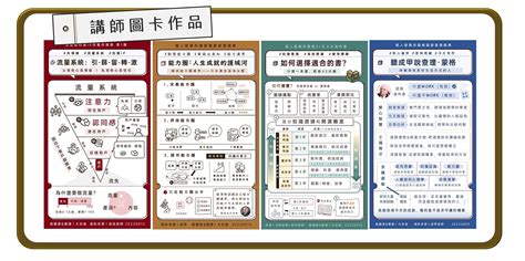 知識圖卡模板|知識圖卡輕鬆製作！附讀書記錄卡設計範本